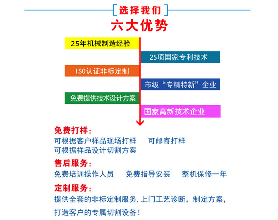 选择金年会总区切割机有保障