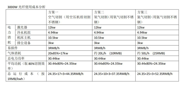 3000W激光切割机使用成本分析