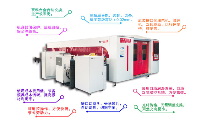 环保型激光切割机产品细节优势