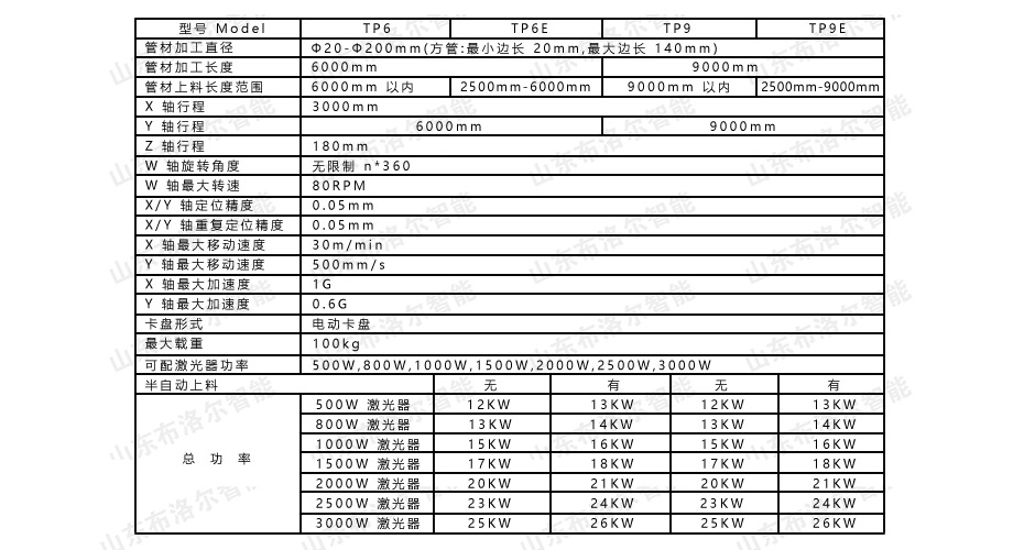 管材切割机技术参数