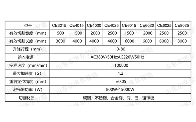 各板材激光切割机型号参数